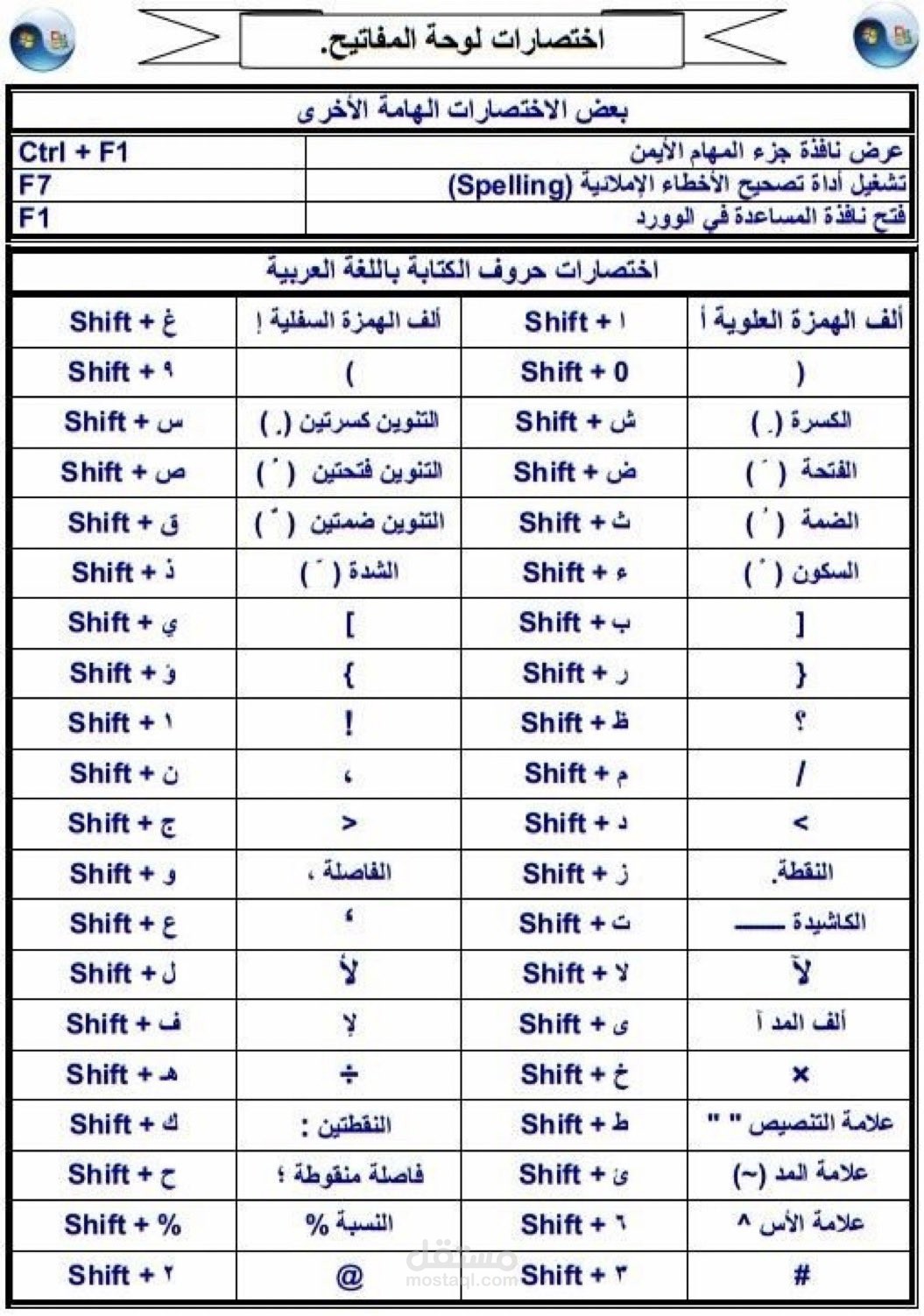 تفريغ وكتاة وتدريس وتدريب