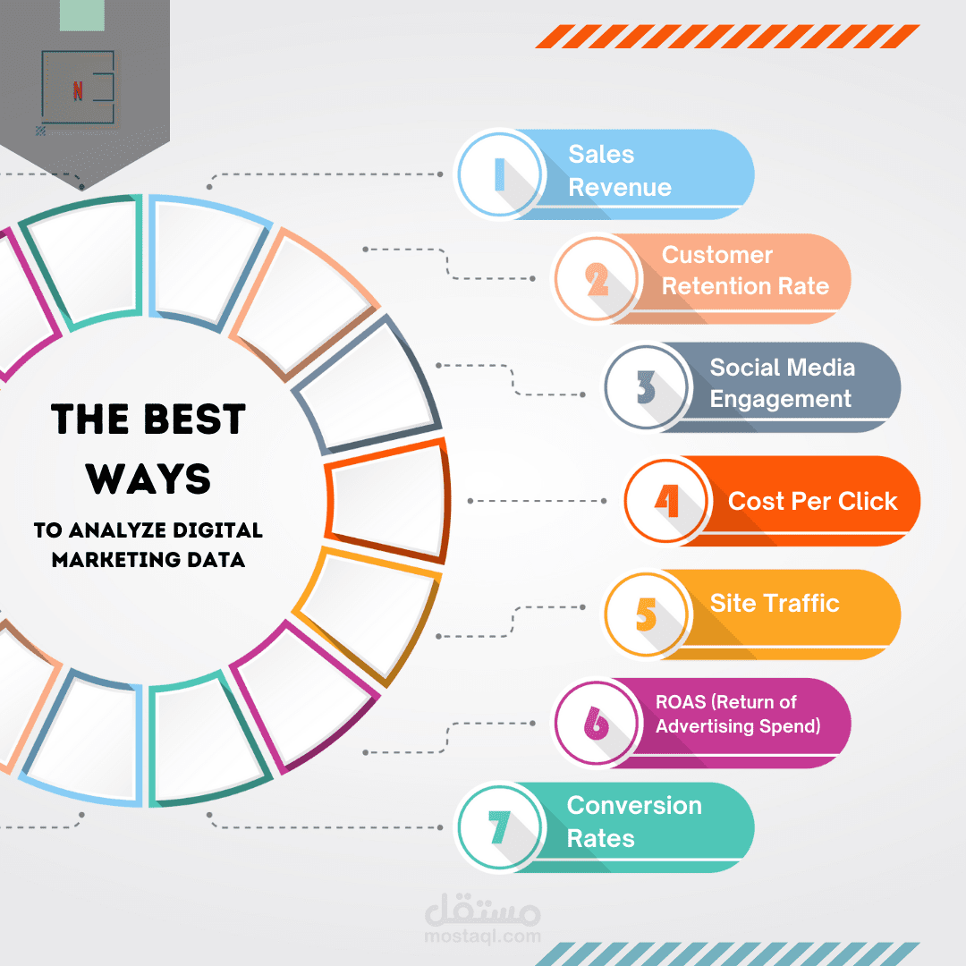 الطرق الأساسية فى تحليلات التواجد الرقمي.