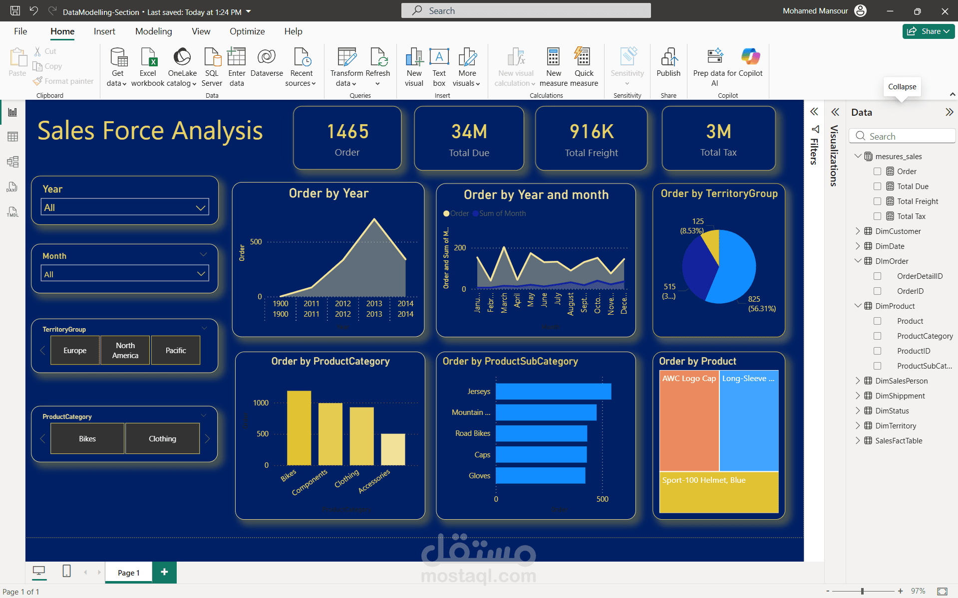 تصميم داشبورد احترافي لتحليل المبيعات باستخدام Power BI