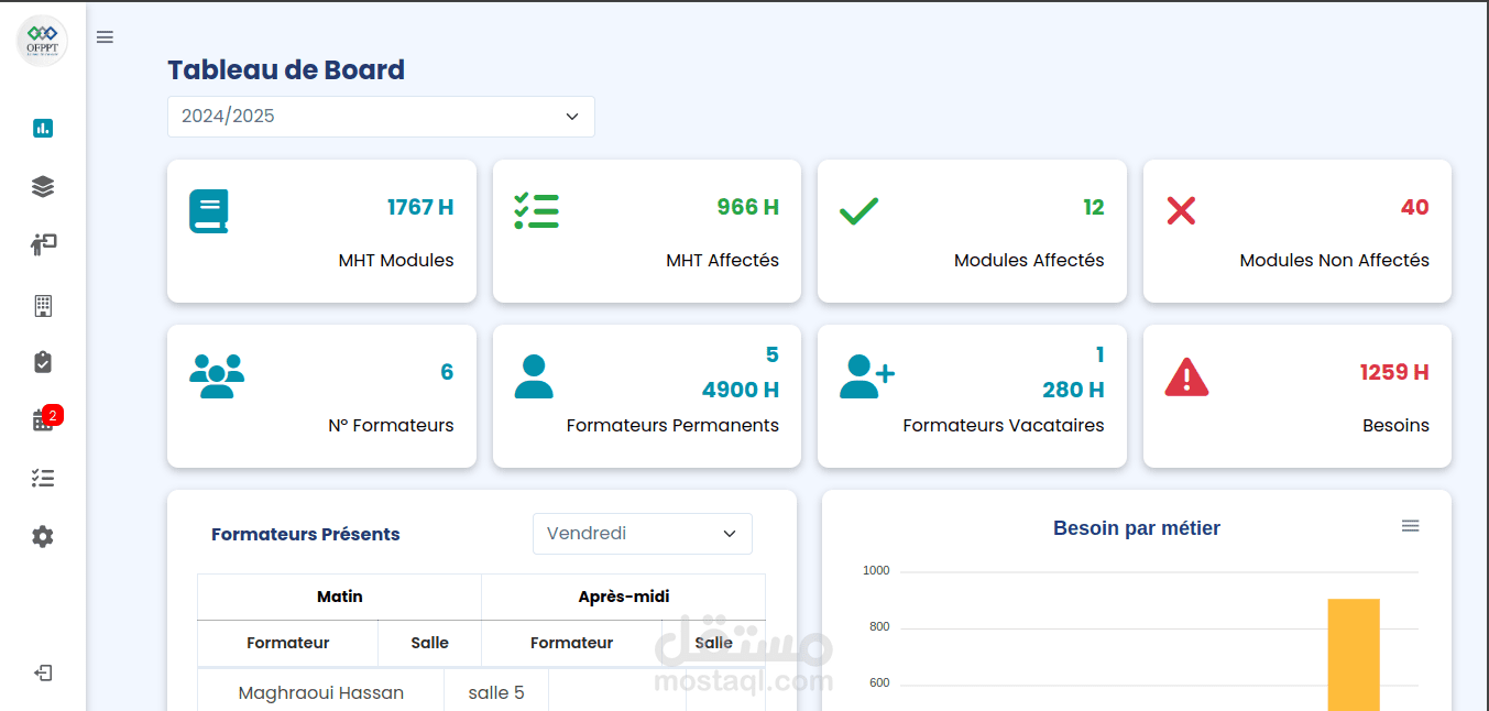 نظام إدارة مؤسسات OFPPT