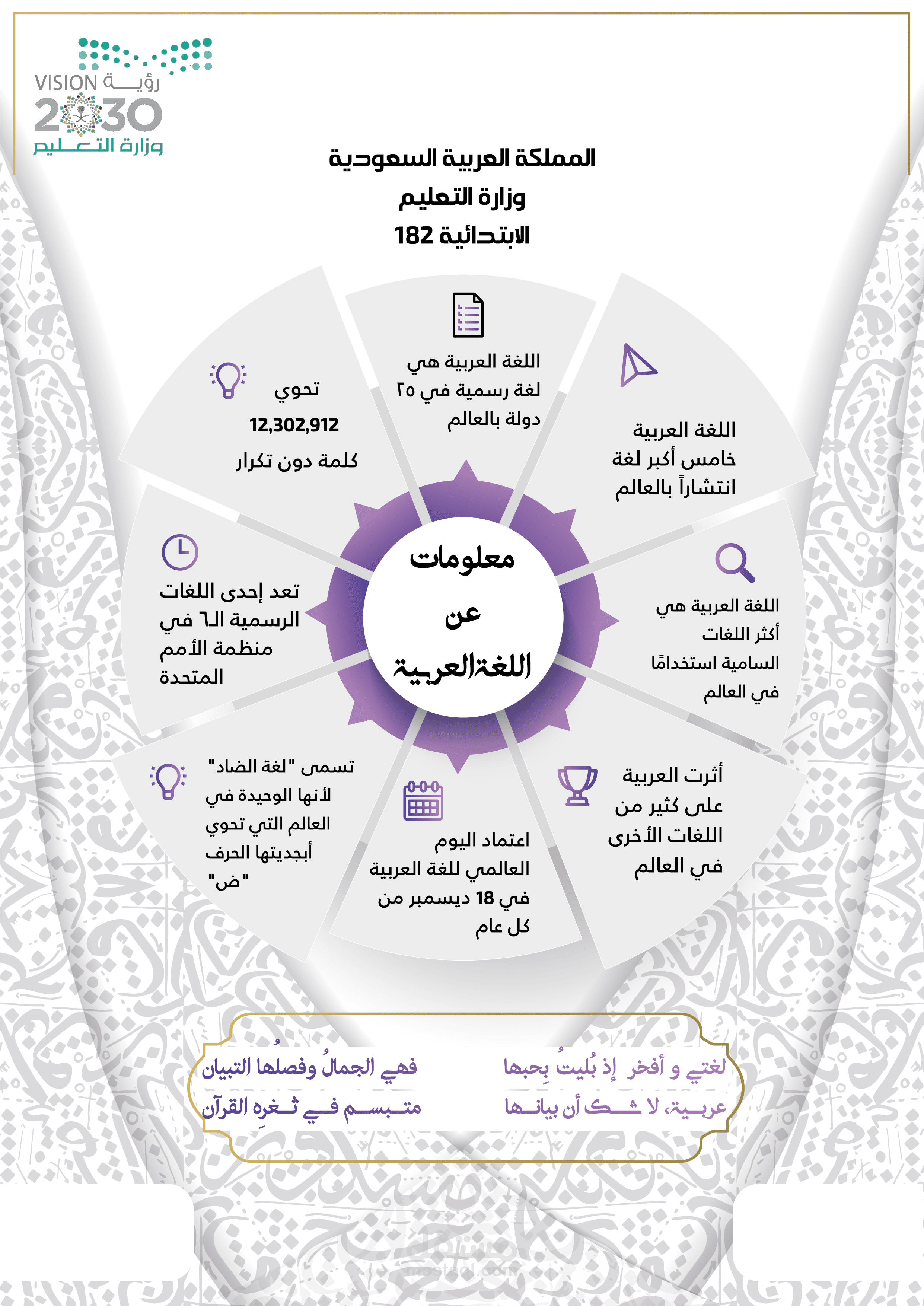 انفوجرافيك عن اللغة العربية