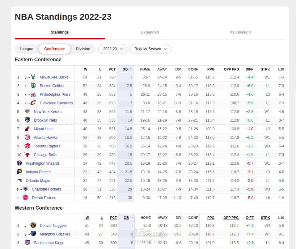 Web scraping sports teams