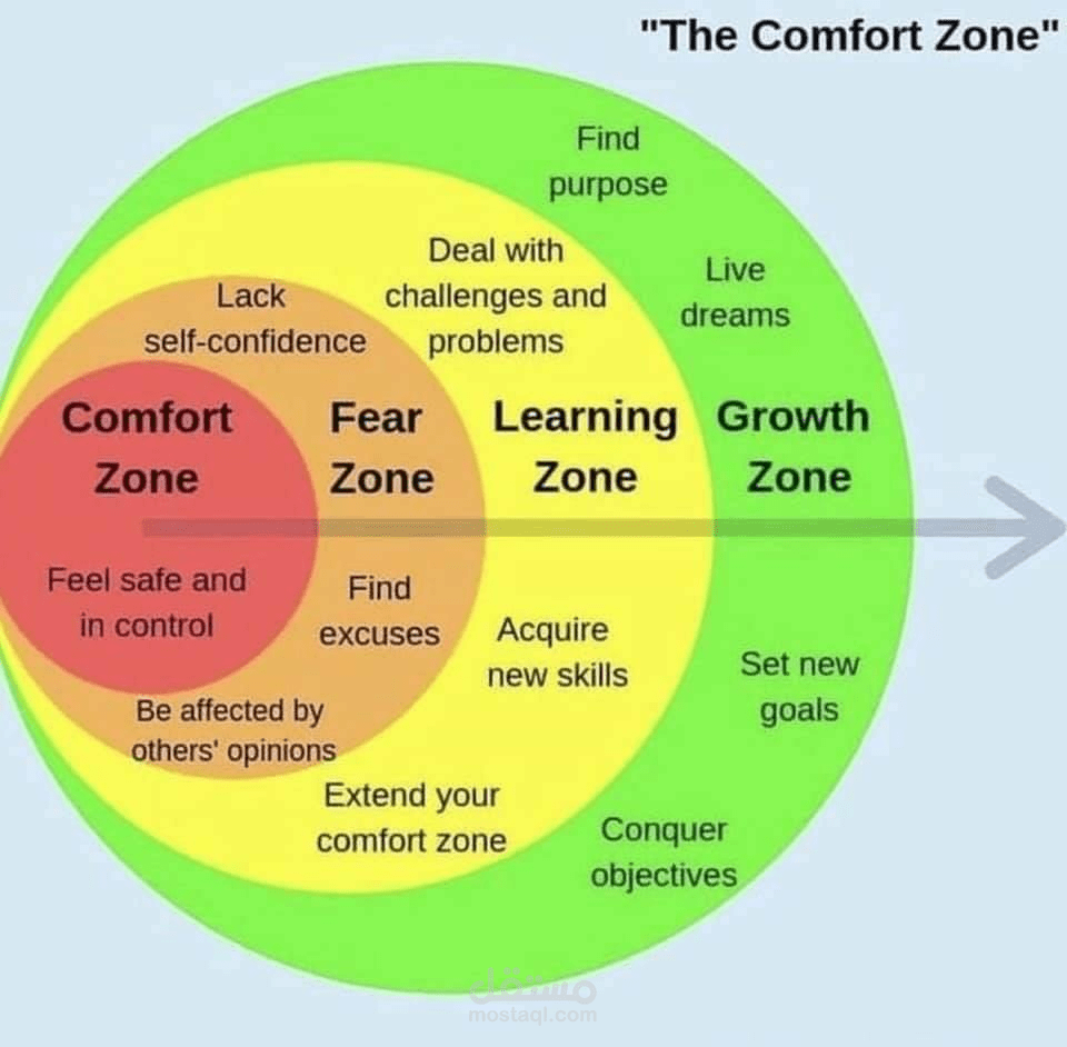 comfort zone