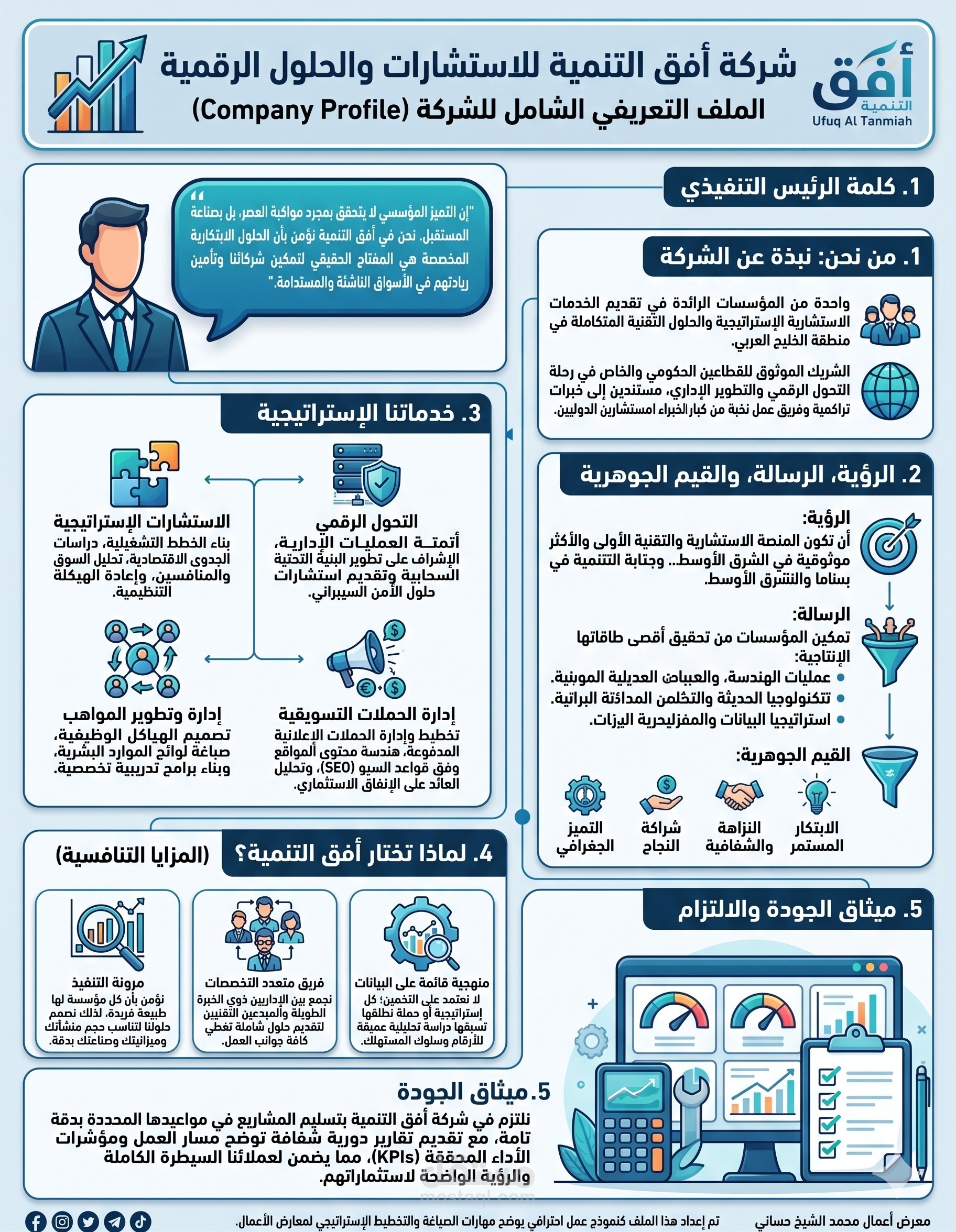 نموذج صياغة وتنسيق بروفايل شركة متكامل (Company Profile) بطابع رسمي وتنافسي.