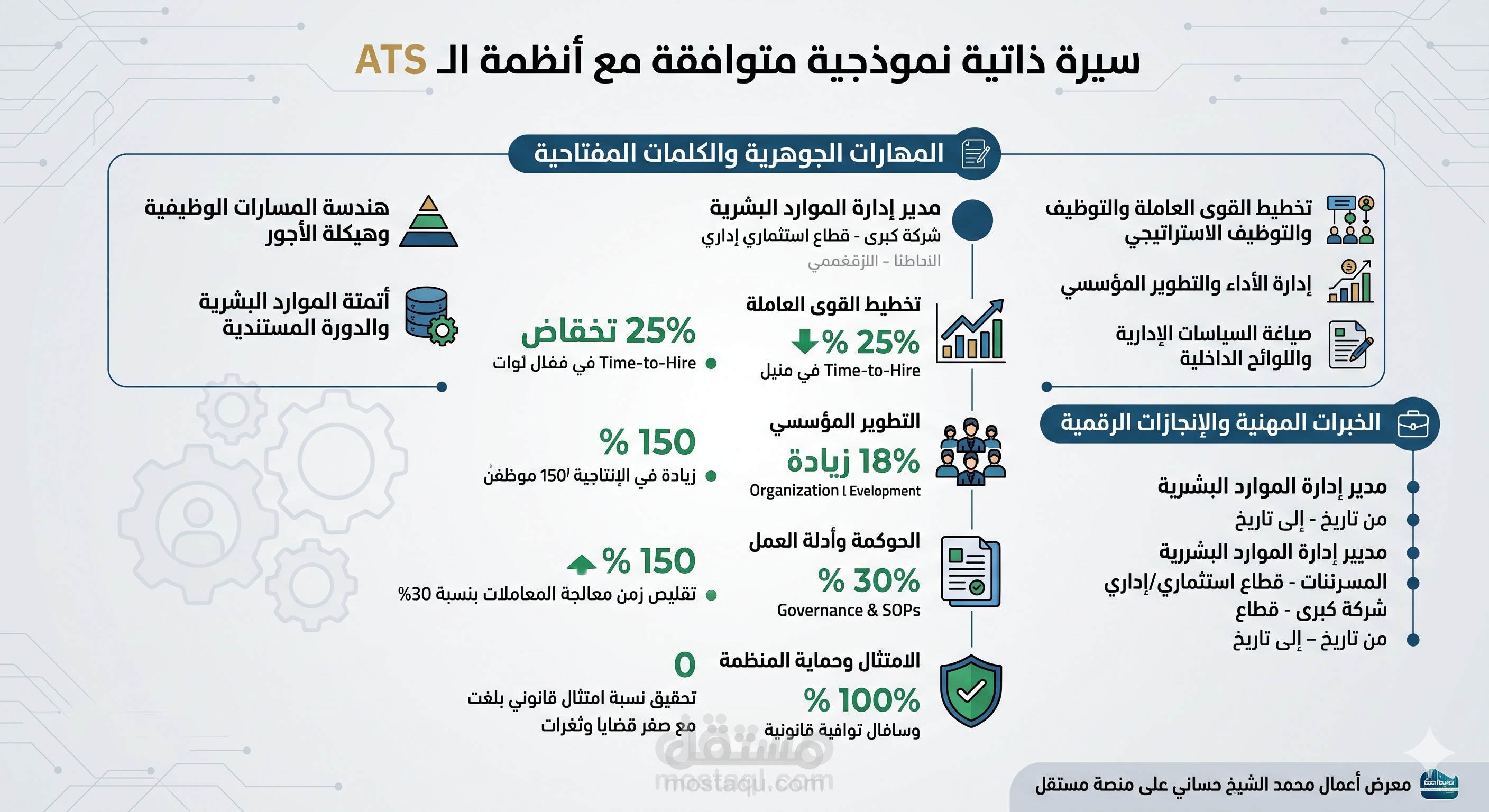 نموذج سيرة ذاتية تنفيذية لمدير موارد بشرية (HR Manager) متوافقة مع أنظمة الـ ATS