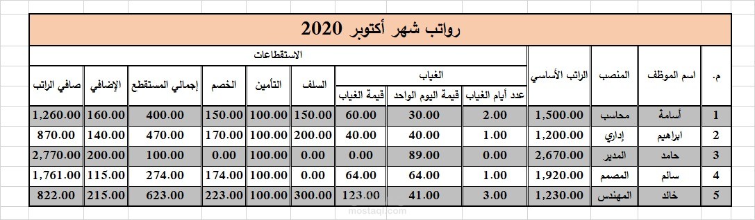 إعداد كشف الرواتب