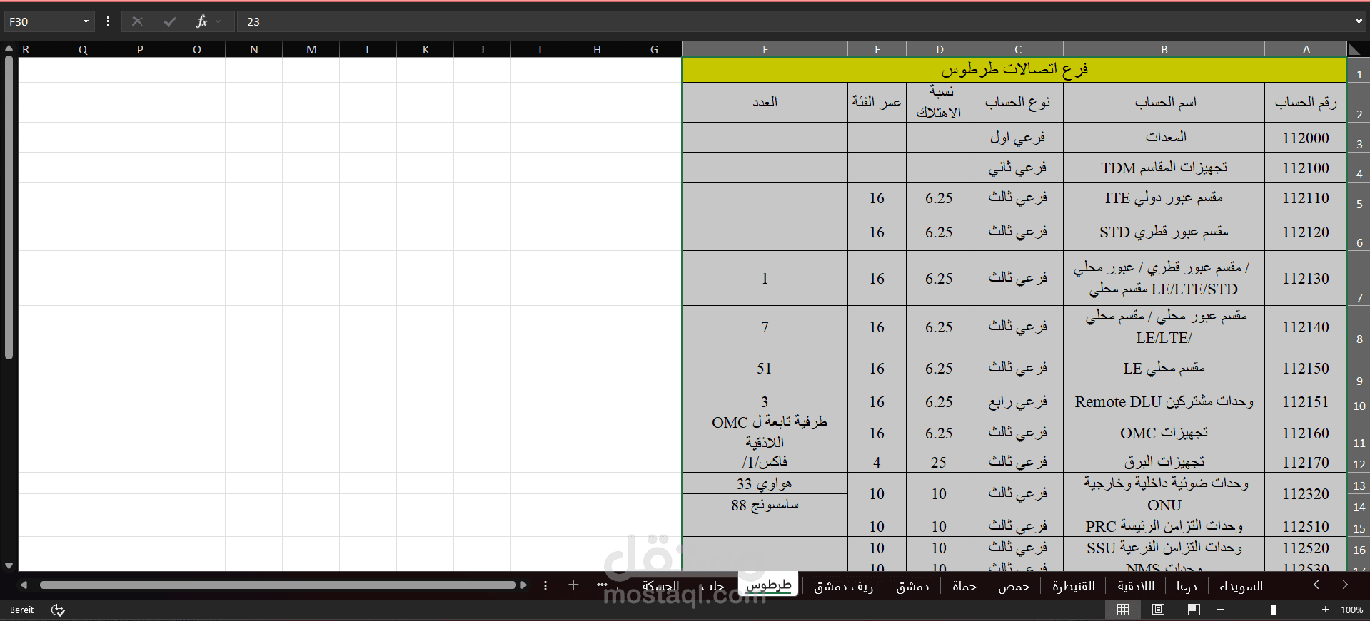 احد اعمال اجمعية التقنية السورية