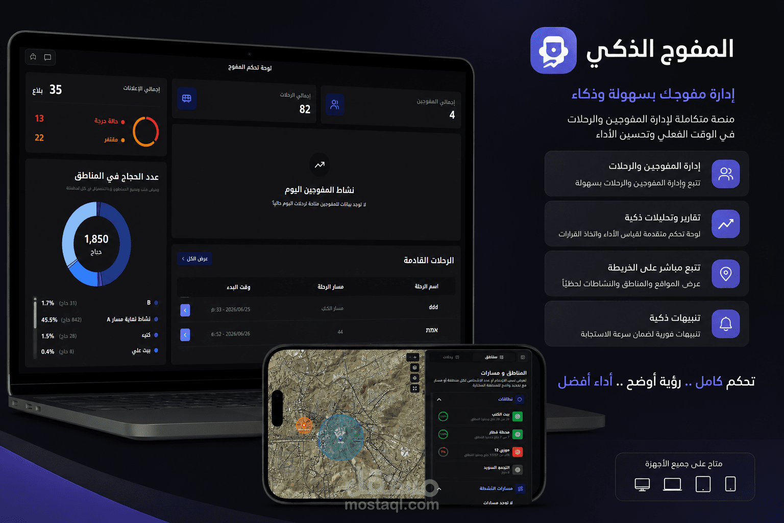 المفوج الذكي