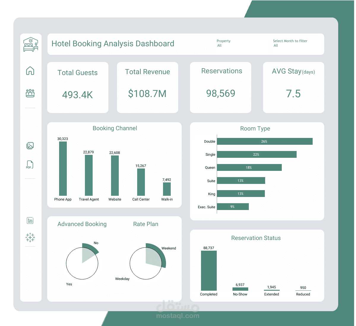 تقرير تحليلي تفاعلي لفندق سياحة فاخر