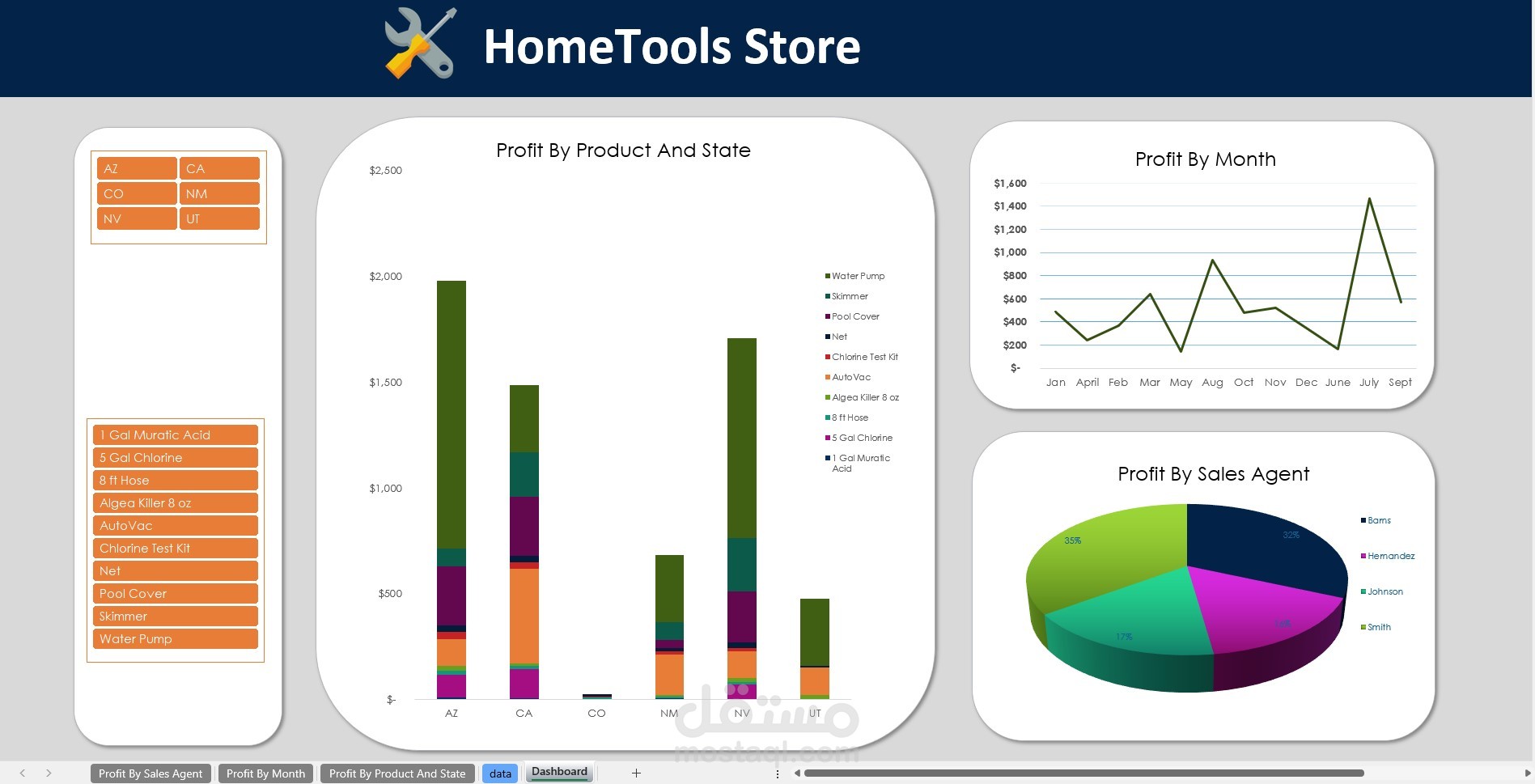 excel interactive dashboard لوحة تحكم تفاعلية