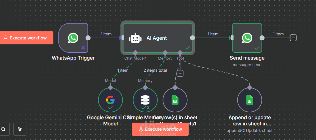 whatsapp customer service chatbot using n8n