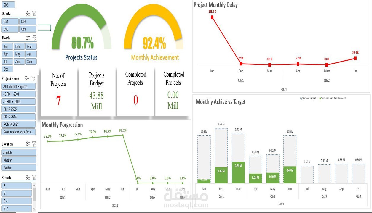 Interactive Excel Dashboard