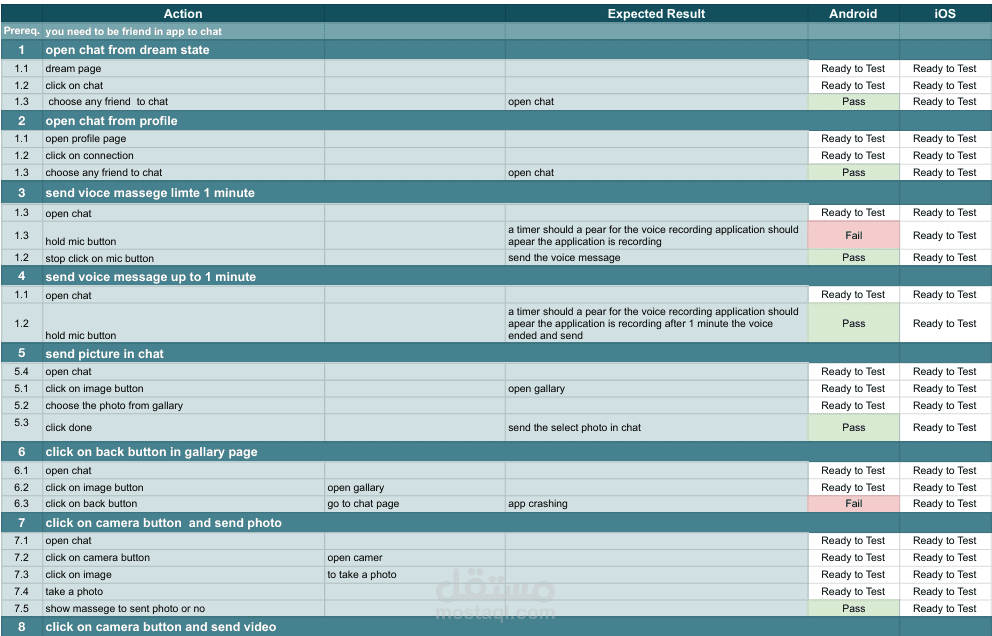 Mobile Application QA Testing & Test Cases Execution