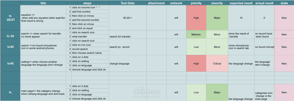 Mobile App Bug Reporting & Issue Tracking Log