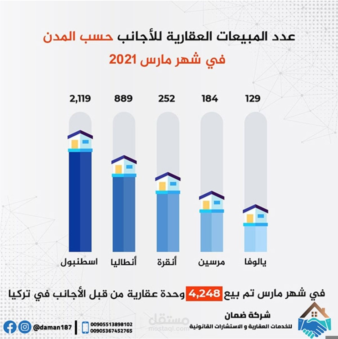 سوشل ميديا