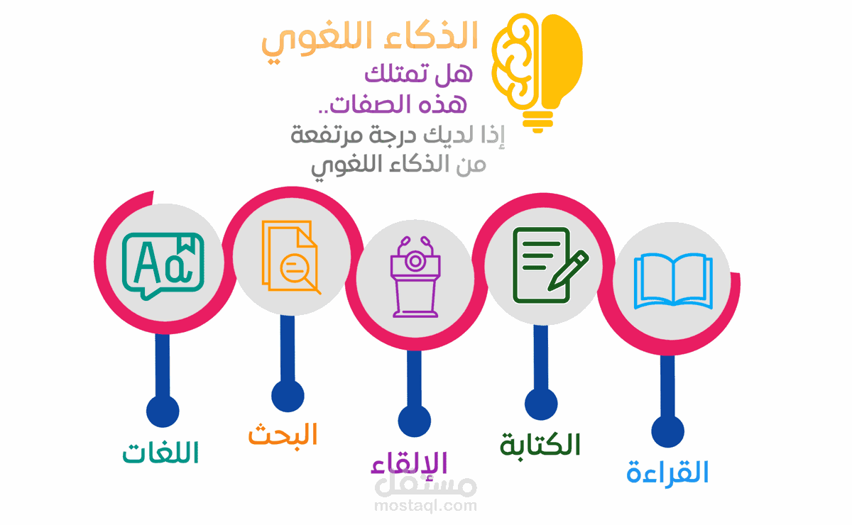 تصميمinfographicباستخدام powrrpoint