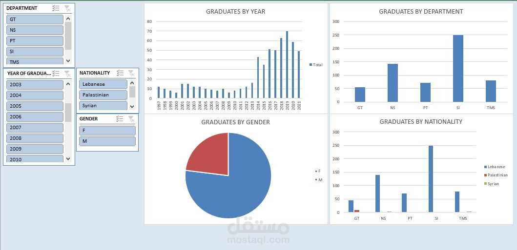 اكسل داشبورد