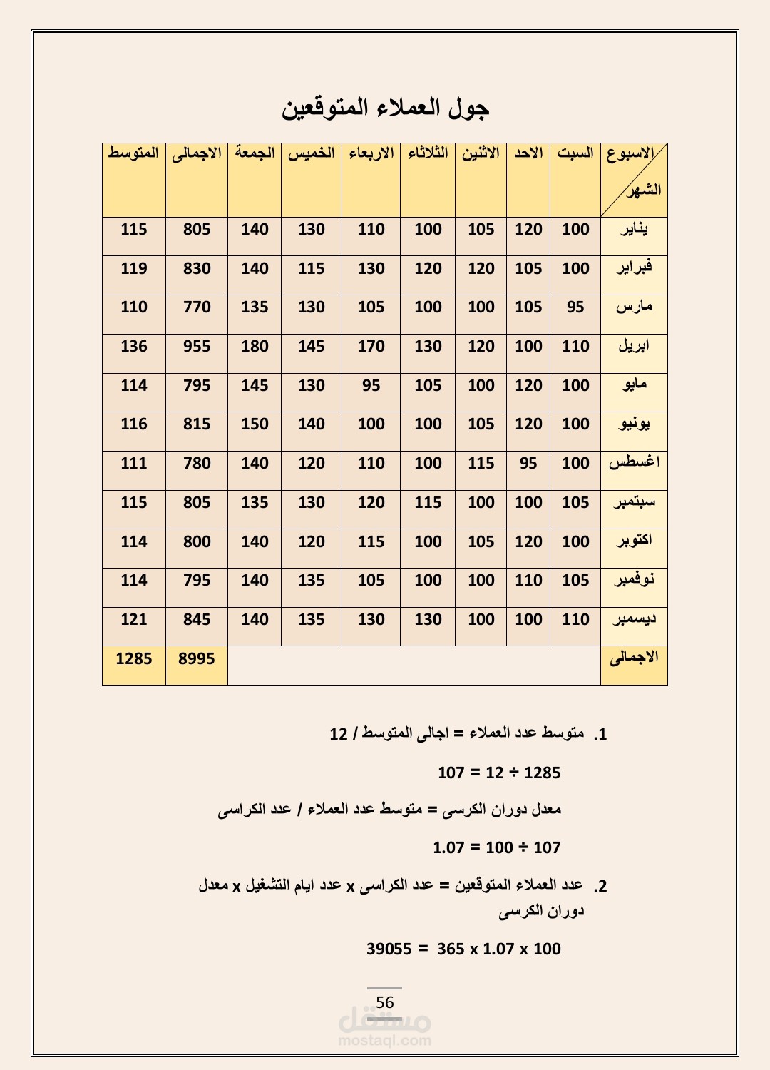 مشروع تخرج