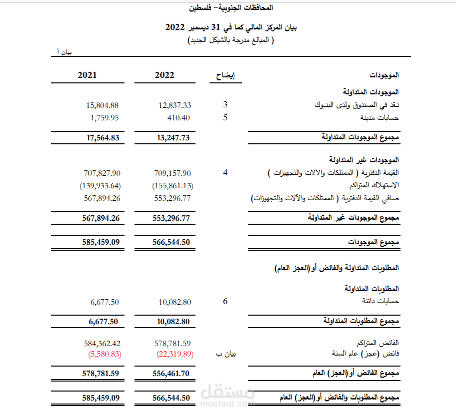 تقارير مالية لجمعيات غير ربحية