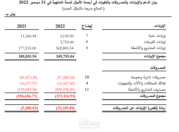 الإيرادات والمصروفات