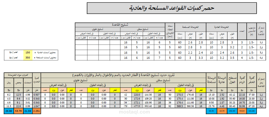 حصر كميات تفصيلي