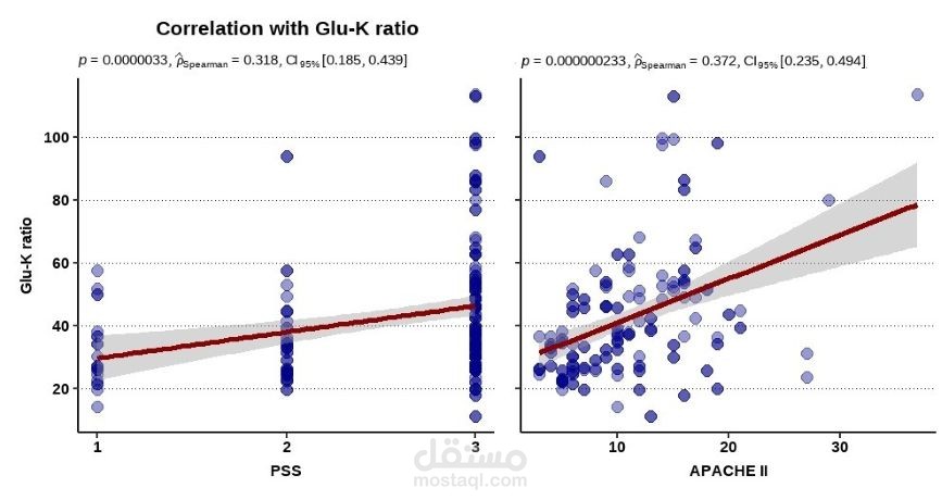 تحليل الارتباط (Correlation Analysis) بين المتغيرات في البيانات الطبية والبحثية