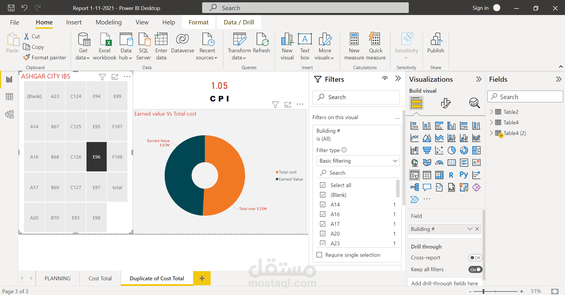 CPI analysis for ashgar city compound