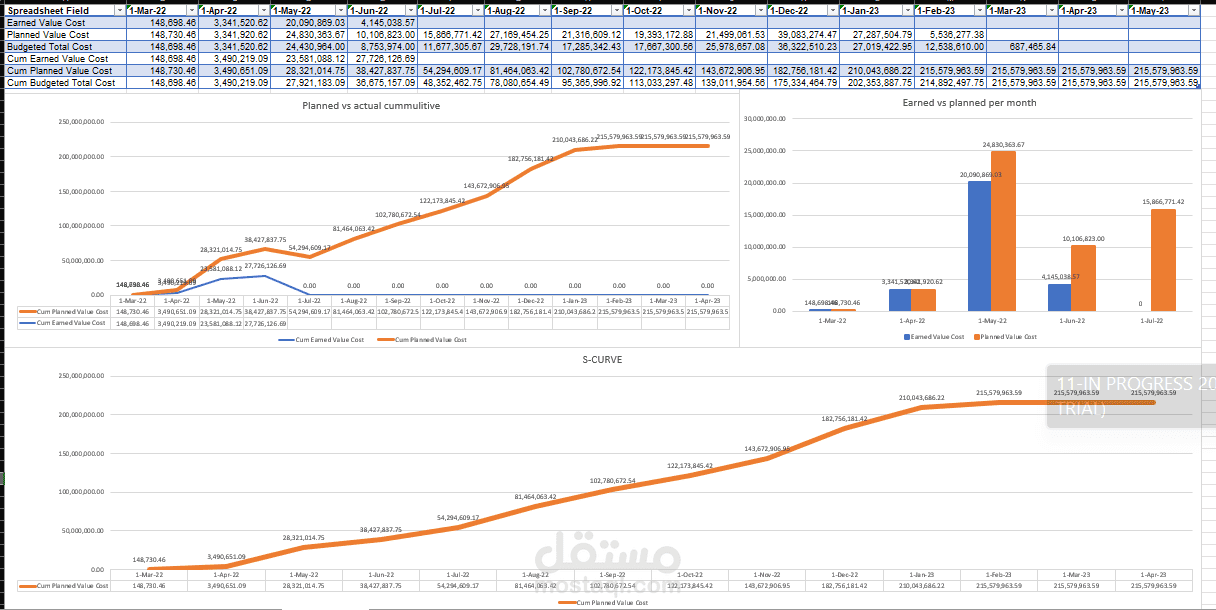 Earned value analysis