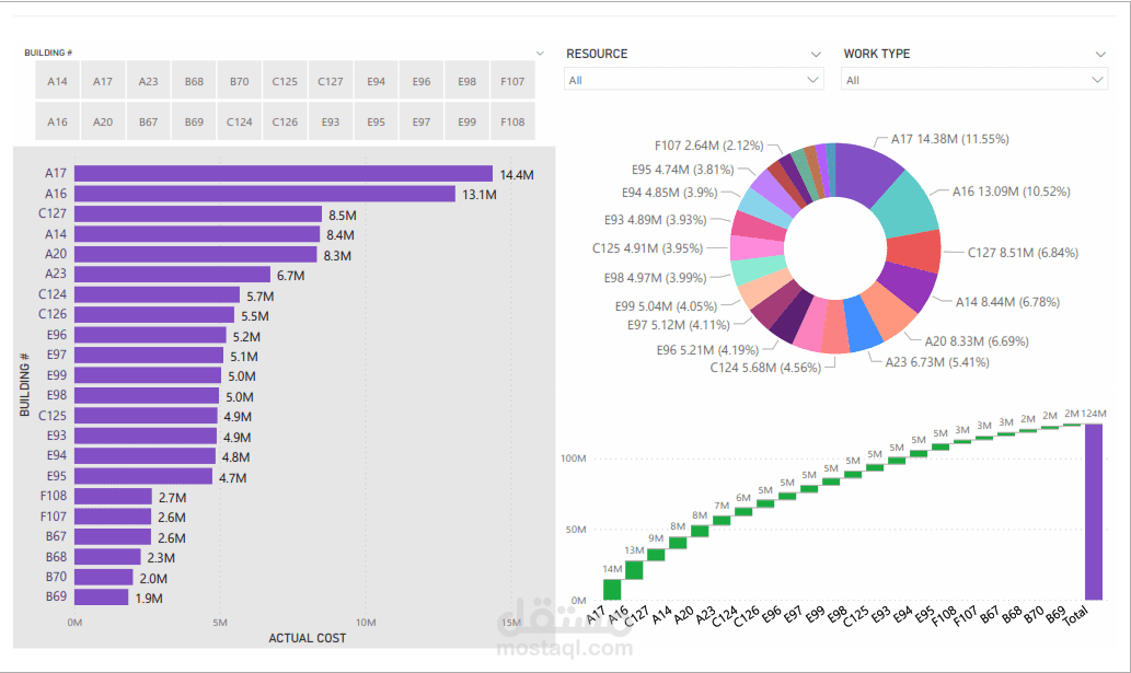 actual cost of resources vs planned
