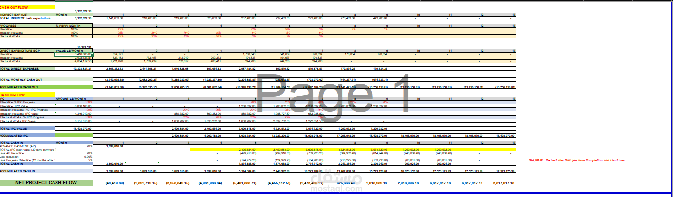 Land scape project cash flow