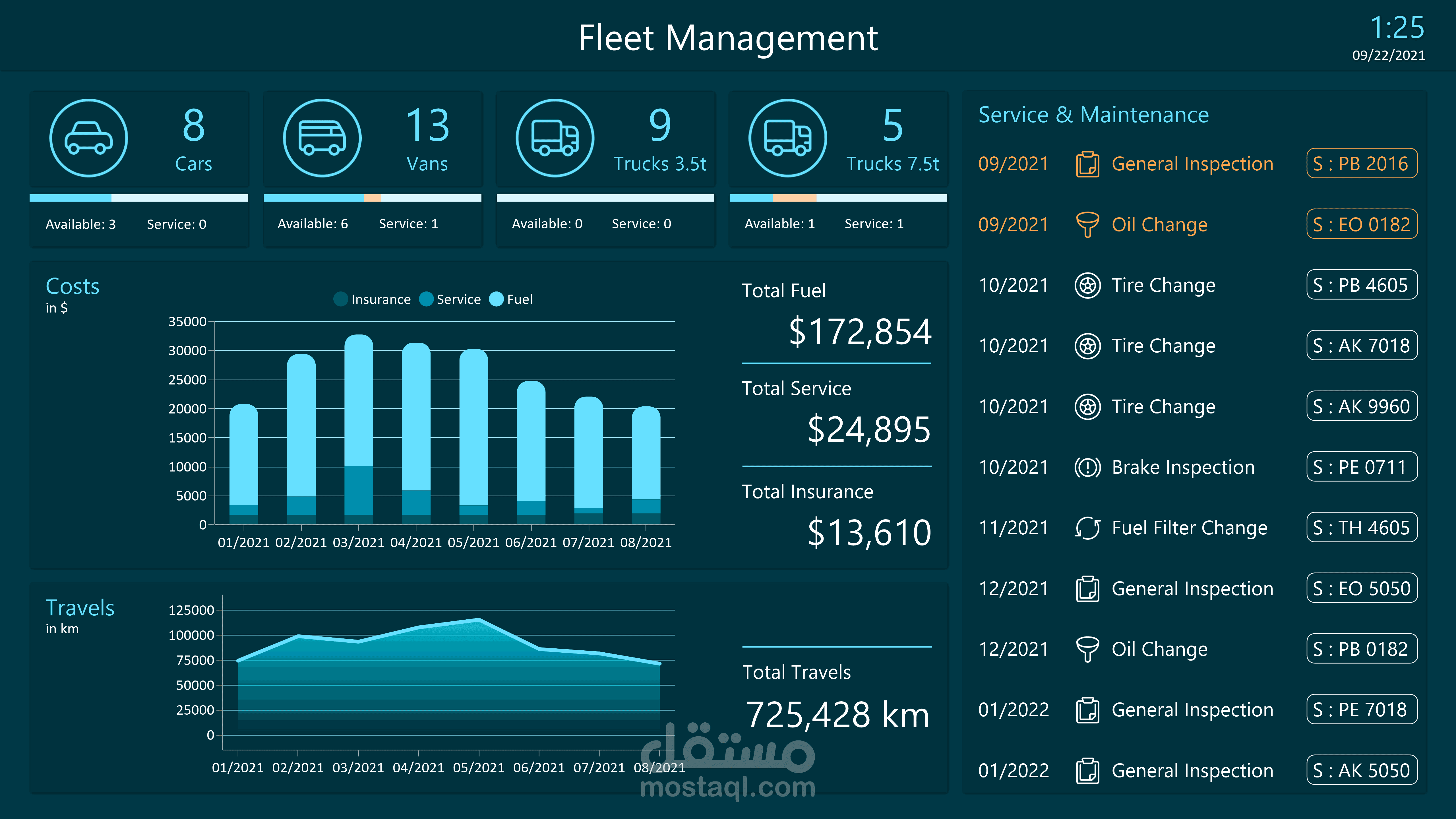 Car Rental Management System – Backend API (.NET Core)