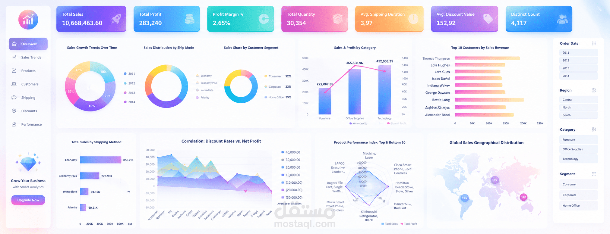 تحليل بيانات المبيعات العالمية واستخراج مؤشرات الربحية لدعم اتخاذ القرار باستخدام Excel Power Pivot