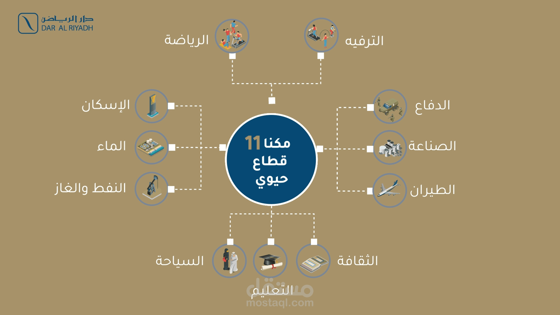 إنجازات شركة دار الرياض السعودية