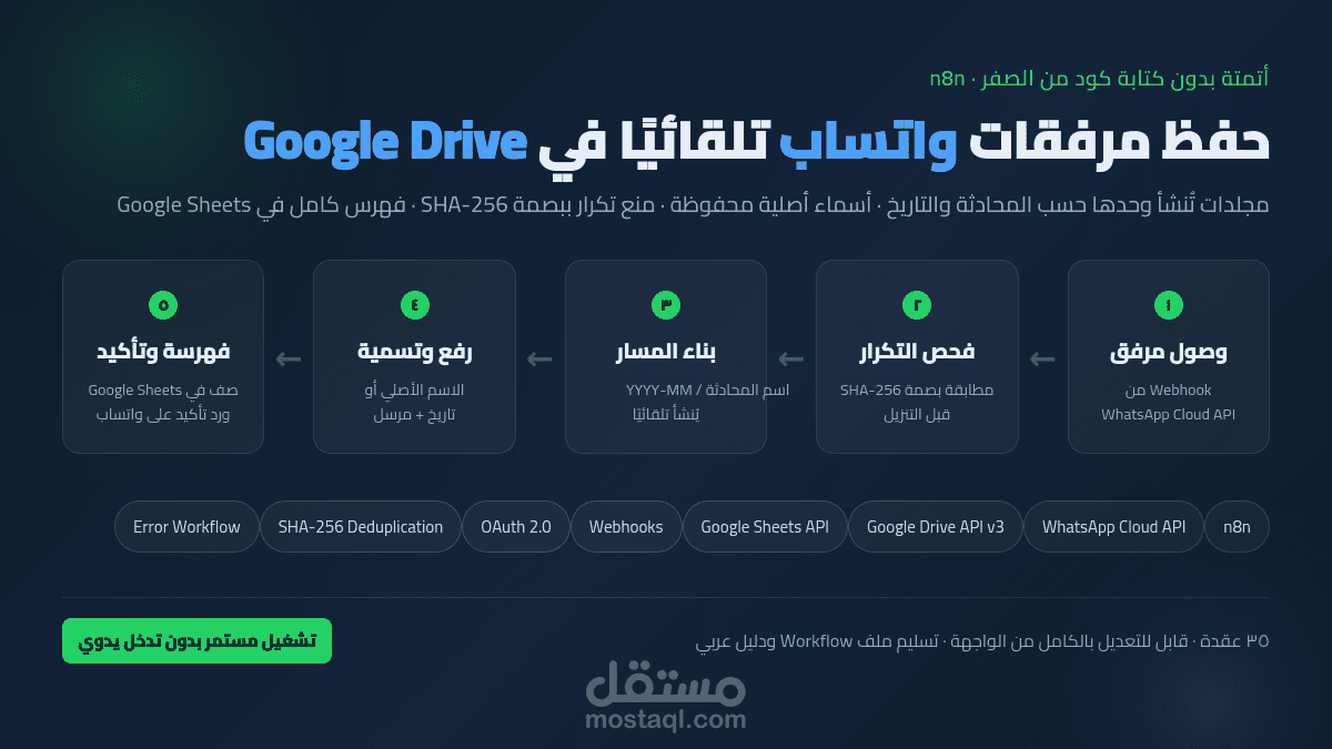 أتمتة حفظ مرفقات واتساب تلقائيًا في Google Drive — تنظيم ذكي ومنع تكرار بدون كود