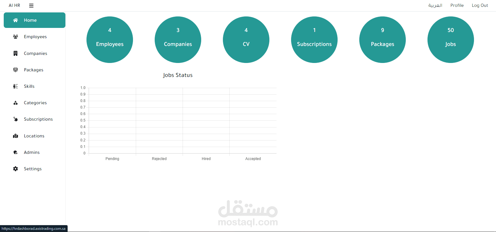 Ai Hr Dashboard