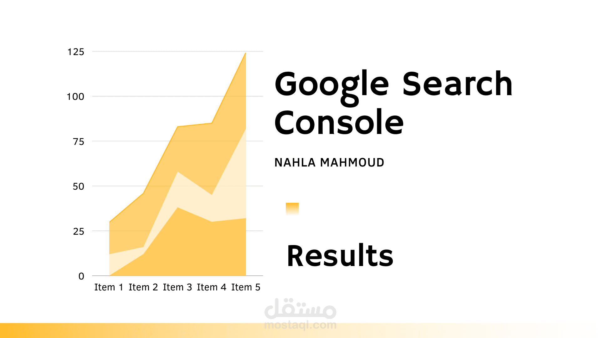 Google Console Results التصدر التدريجي على جوجل .