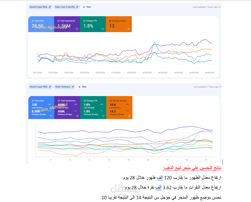 ارتفاع الظهور والنقرات والتصدر لمتجر ذهب