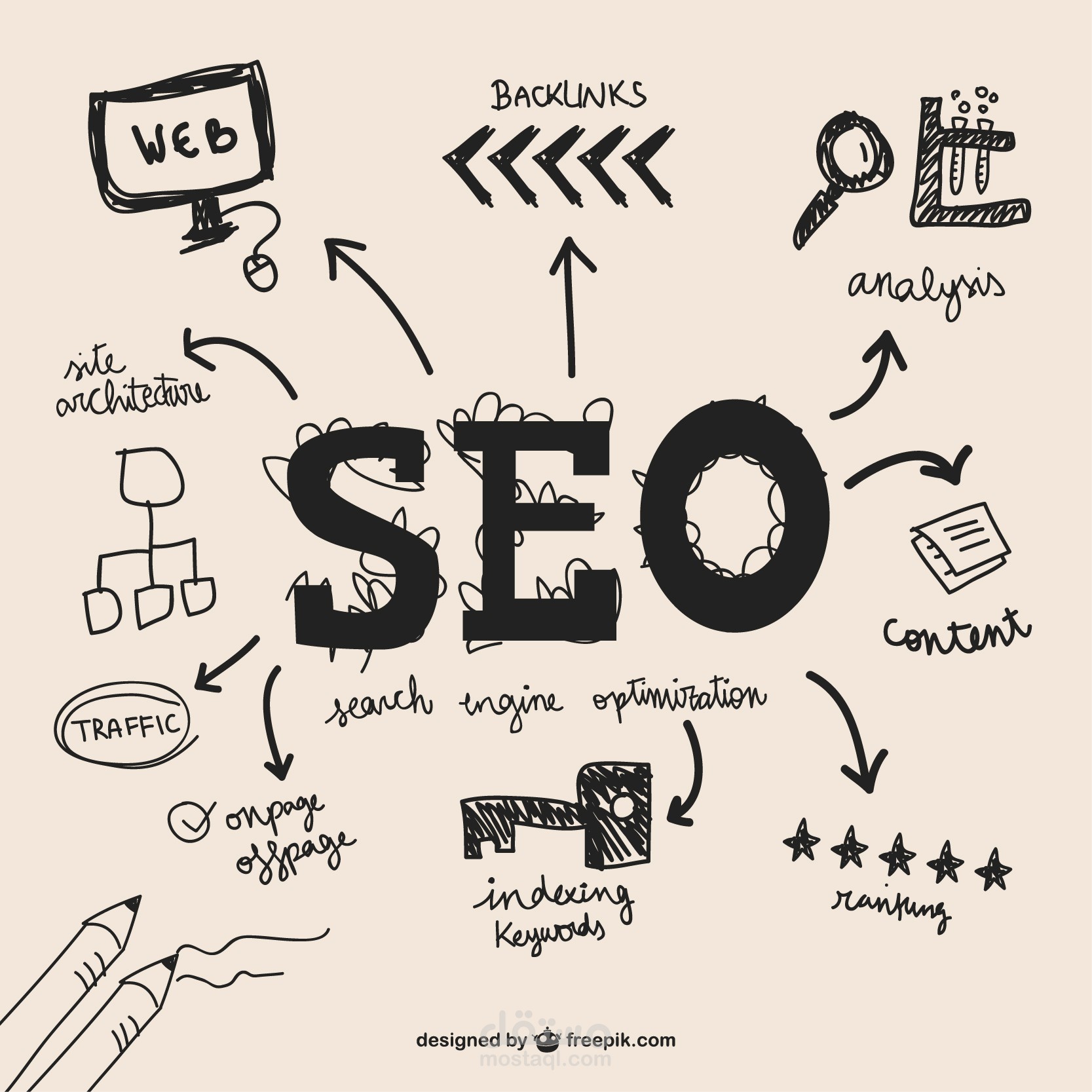 تحليل SEO تقني شامل للمواقع.