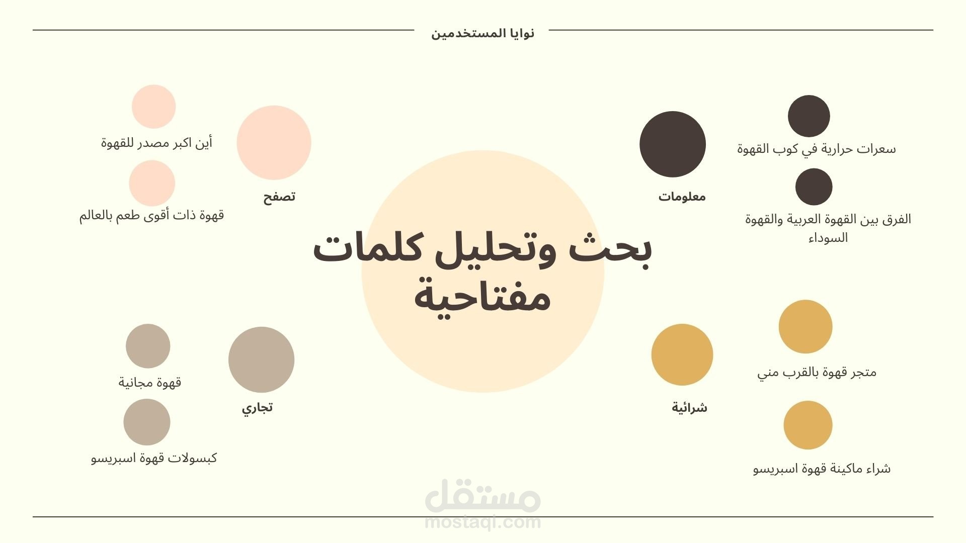 تحليل كلمات مفتاحية seo