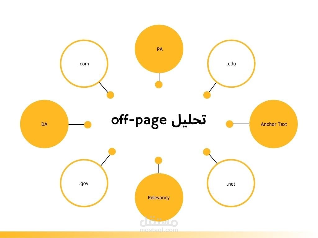 تحليل off-page seo