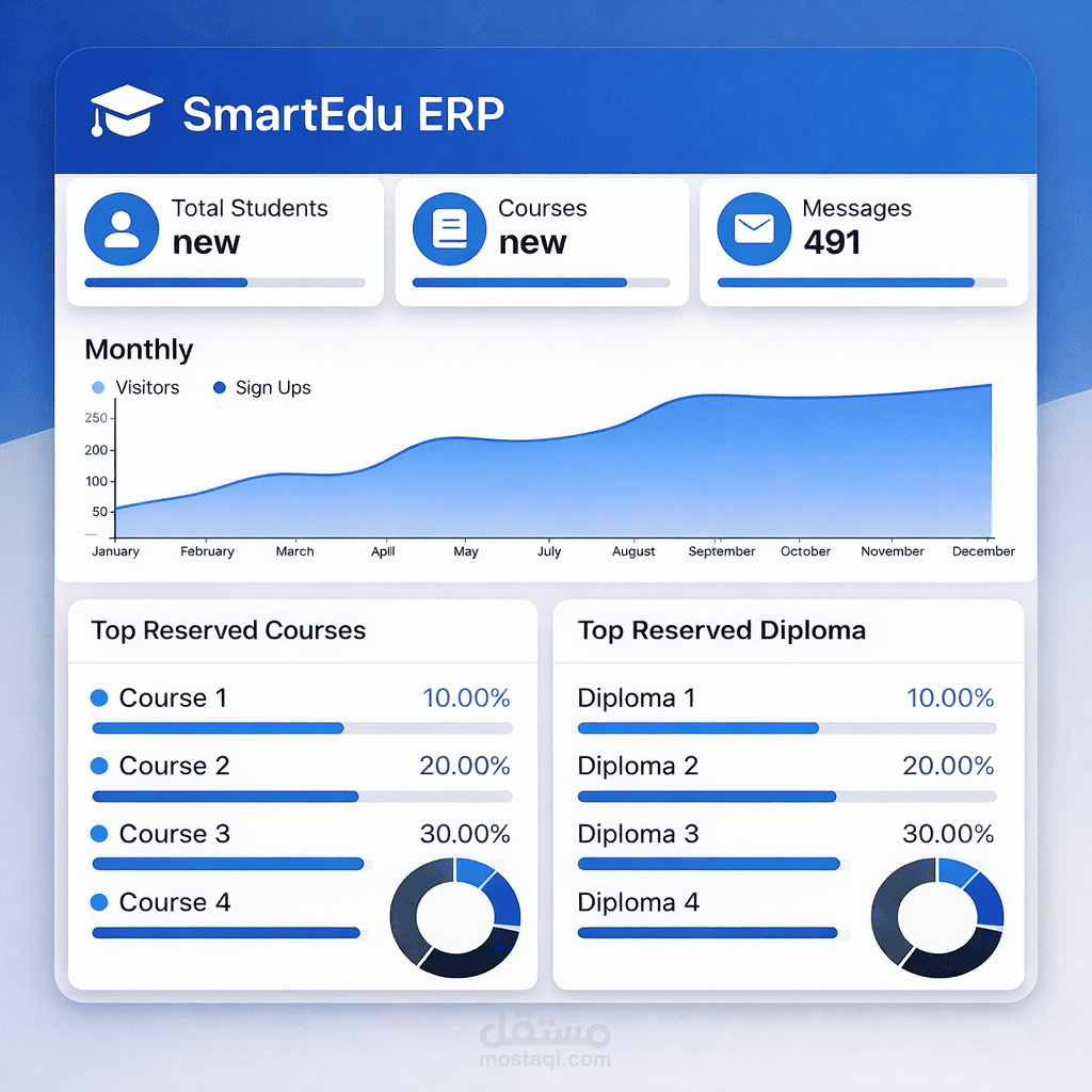 Educational ERP System