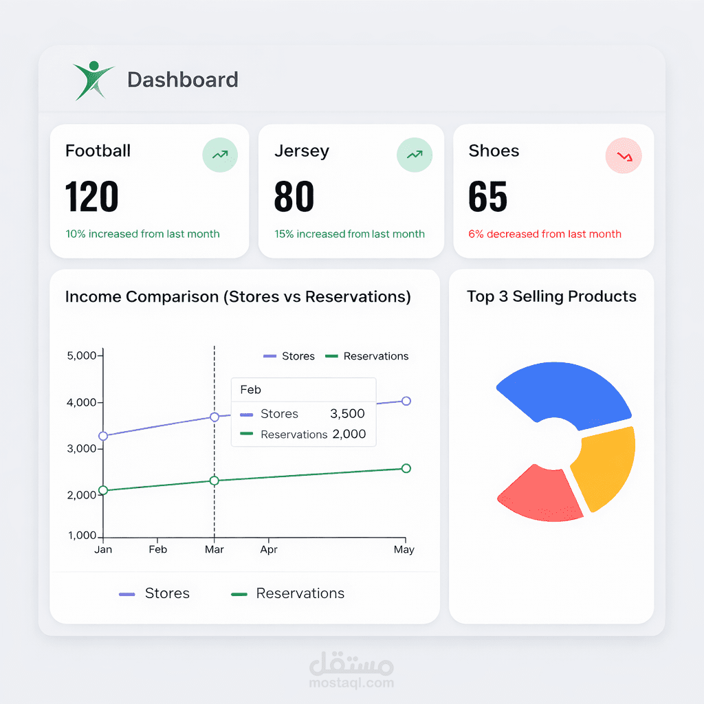 CoreFit App | Football Playgrounds Booking App