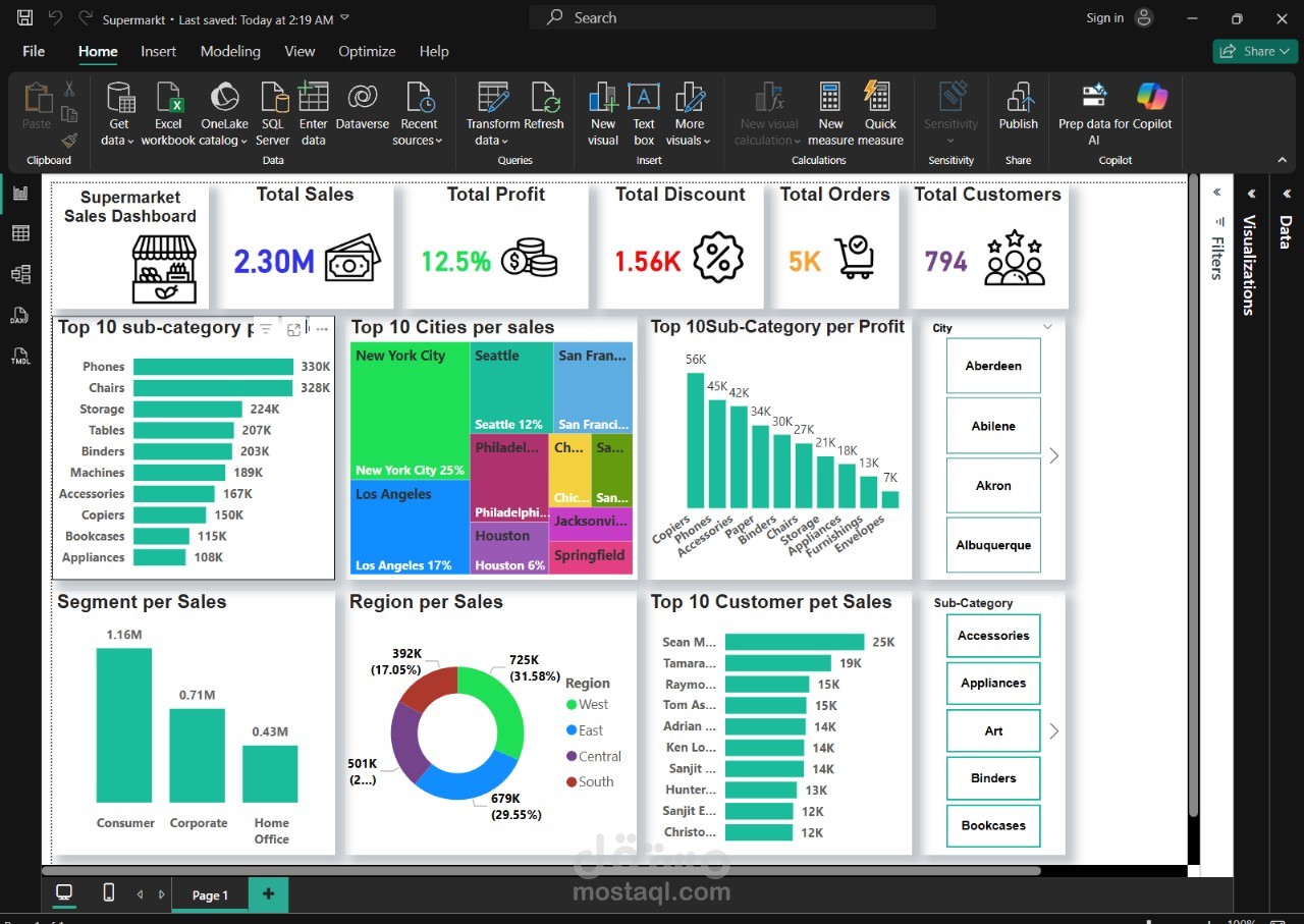 داشبورد لمبيعات سوبرماركت (Power BI)