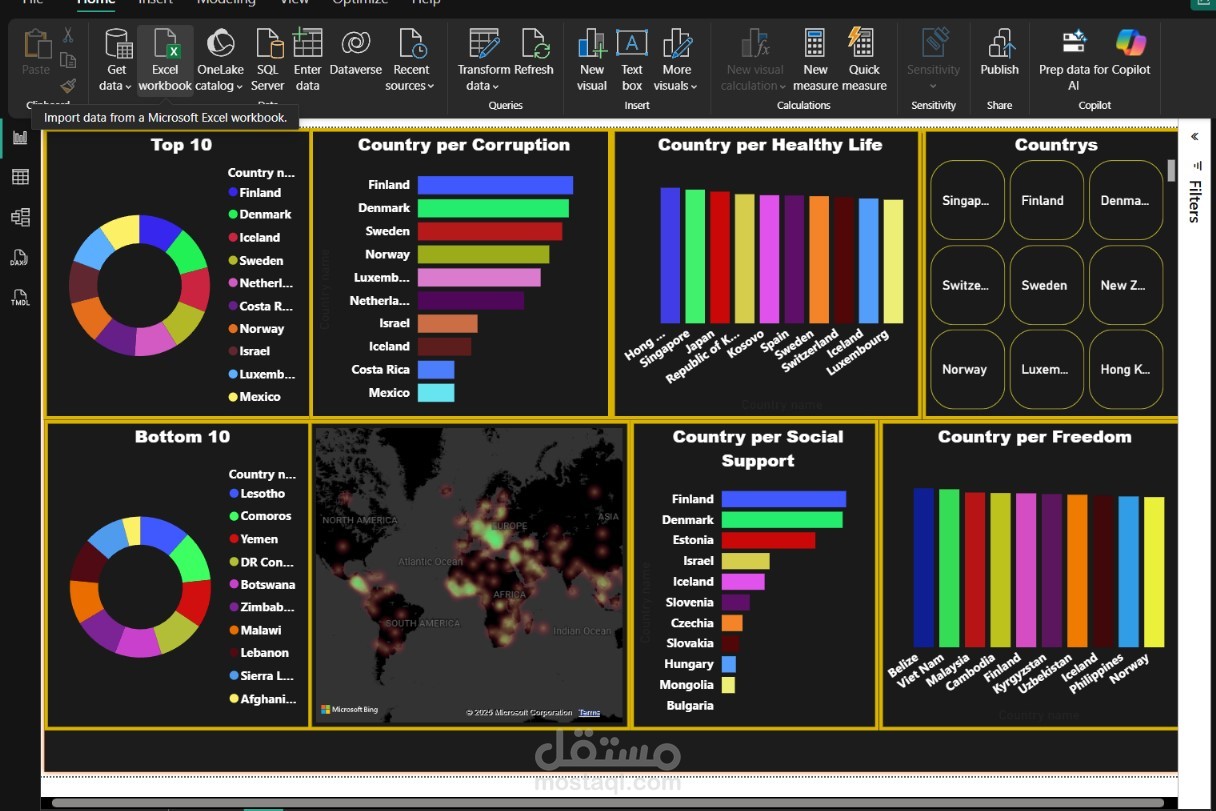 داشبورد لتقرير السعادة العالمي لسنة 2024 (Power BI)