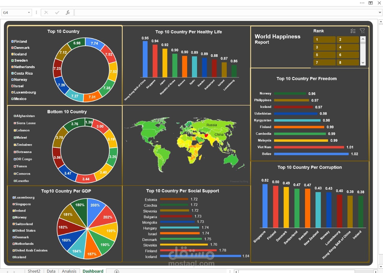 داشبورد لتقرير السعادة العالمي لسنة 2024 (Excel)