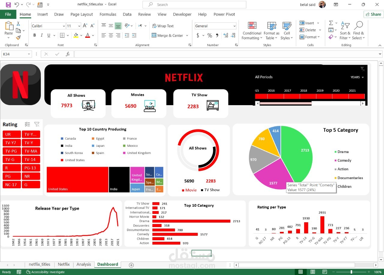 داشبور خاص ببيانات نتفليكس