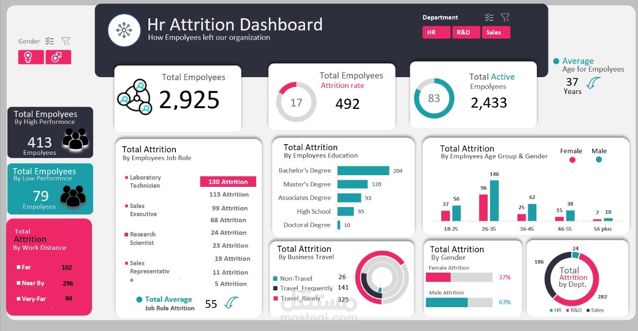 داشبورد متقدمة لبيانات HR (أكسيل)