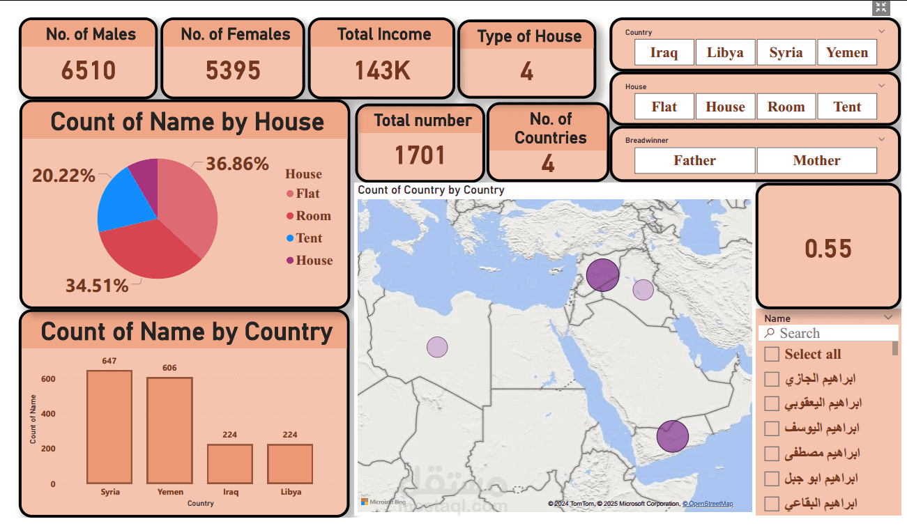 عرض بيانات Power BI