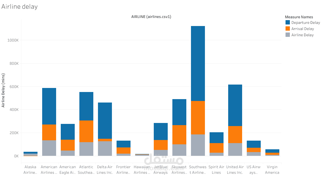 إلغاء مواعيد رحلات الطيران