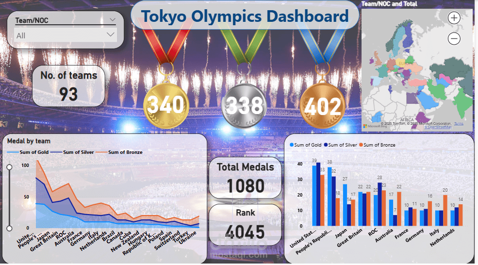 Tokyo Olympics Dashboard